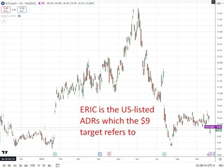 Morgan Stanley prefers Nokia as it turns bearish on Ericsson