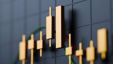 Moving Averages of the Ivy Portfolio and S&P 500: August 2026