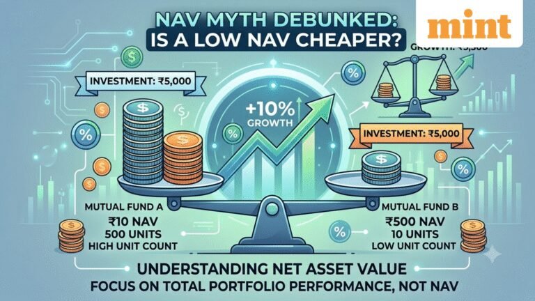 ₹10 NAV mutual fund looks cheap? Here’s why that could be a costly mistake