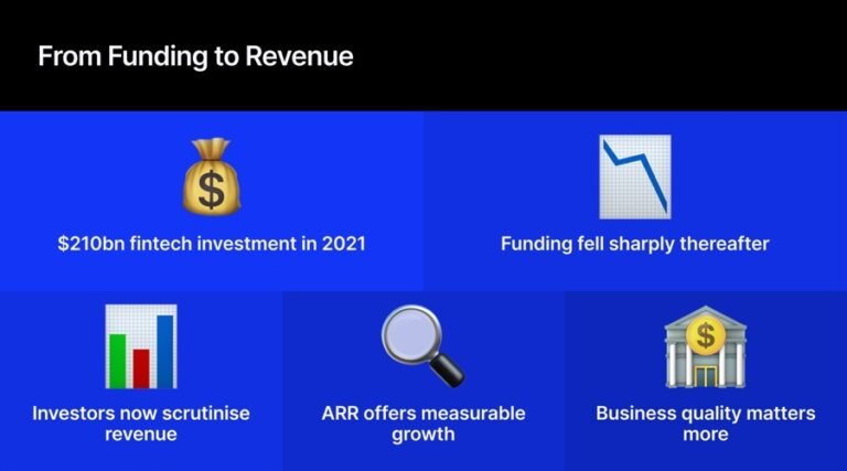 Fintech Has Found a New Favourite Number. It Comes with a Catch