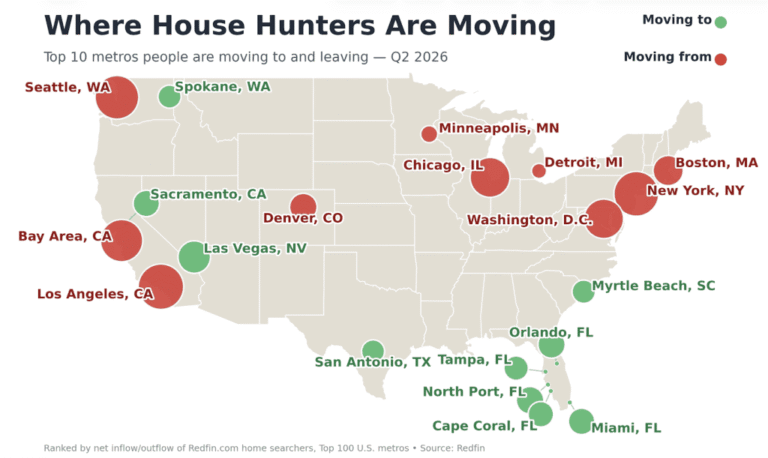 Las Vegas and Florida Are America’s Hottest Destinations For Relocating House Hunters