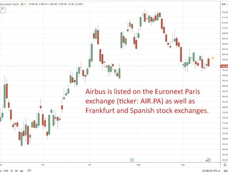 Re Airbus, Pratt & Whitney: French airline has grounded a newly upgraded aircraft