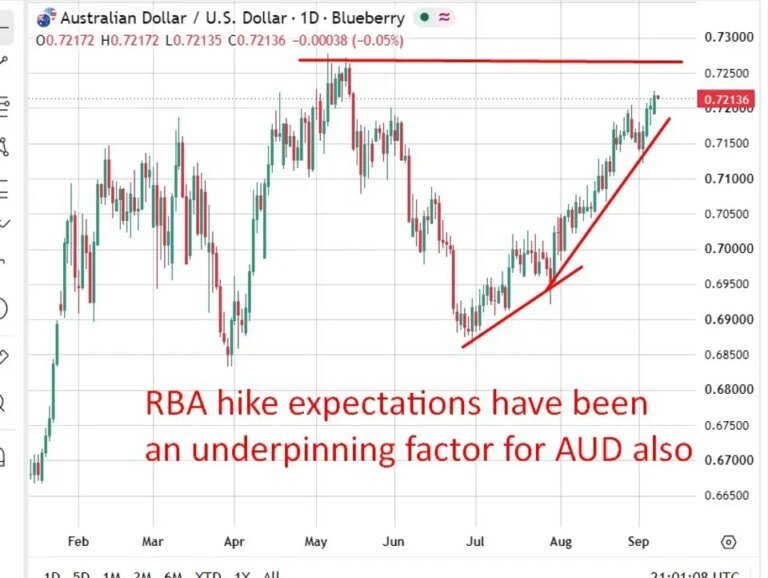Preview: China trade data due today, a beat could firm up AUD as a demand proxy trade
