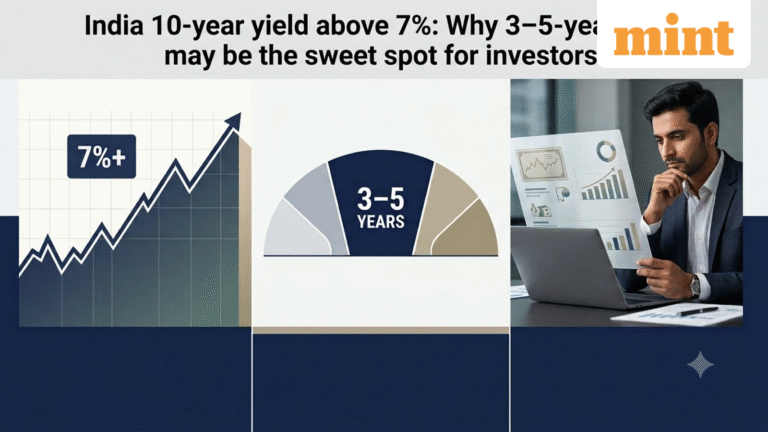 India bond yields above 7%: Why debt fund investors may find a sweet spot in the 3–5 year segment