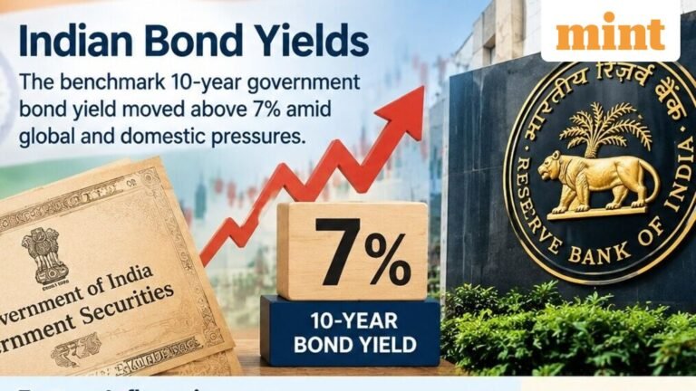 Global yields surge: How they affect the Indian bond market and why domestic factors matter