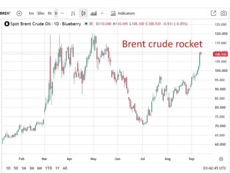 investingLive Asia-Pacific market news: Oil holds near highs