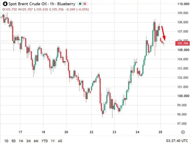 investingLive Asia-Pacific market news: Iran offers seven-day Hormuz dea