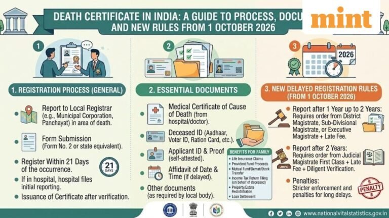 Death certificate in India: How to register, documents required and what changes for delayed registration from 1 Oct