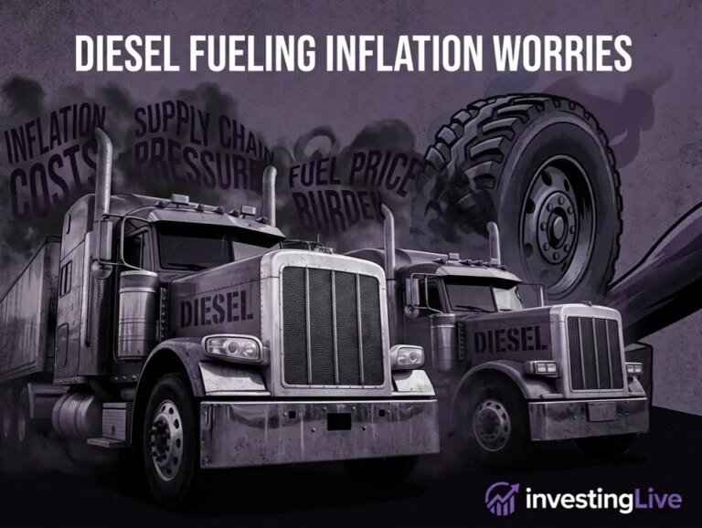Inflation (up) news: Diesel bets surge as hedge funds turn most bullish on oil since May