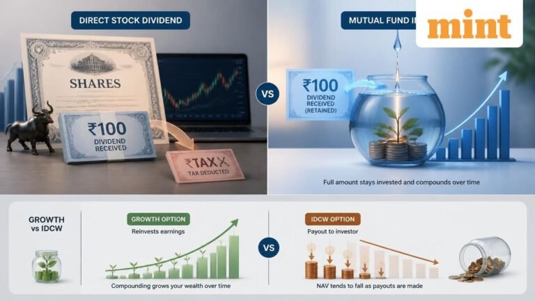 Mutual funds vs direct stocks: The hidden tax advantage on dividends that investors should know about