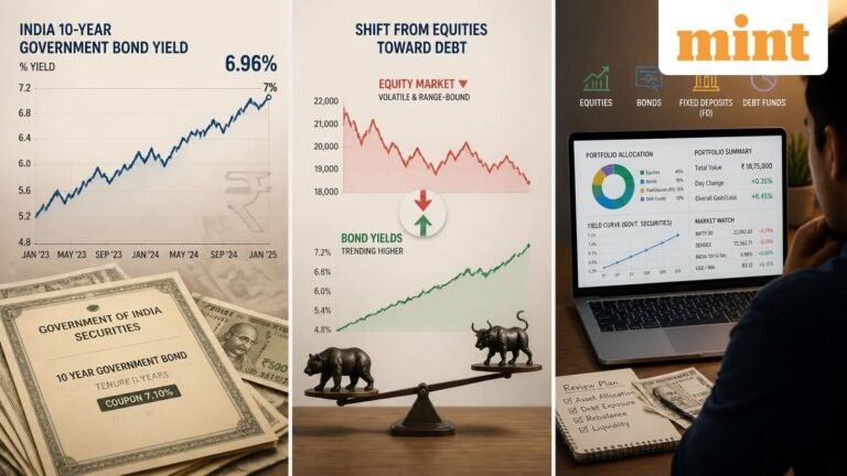 Bond yields near 7%: Should investors shift money to debt instruments amid equity volatility and F&O losses?