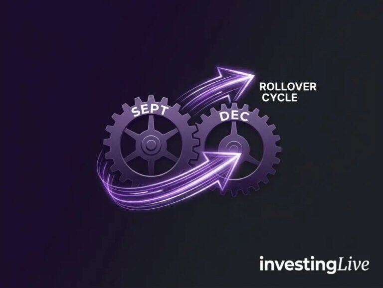 What the September futures rollover means for traders, ES and NQ as examples