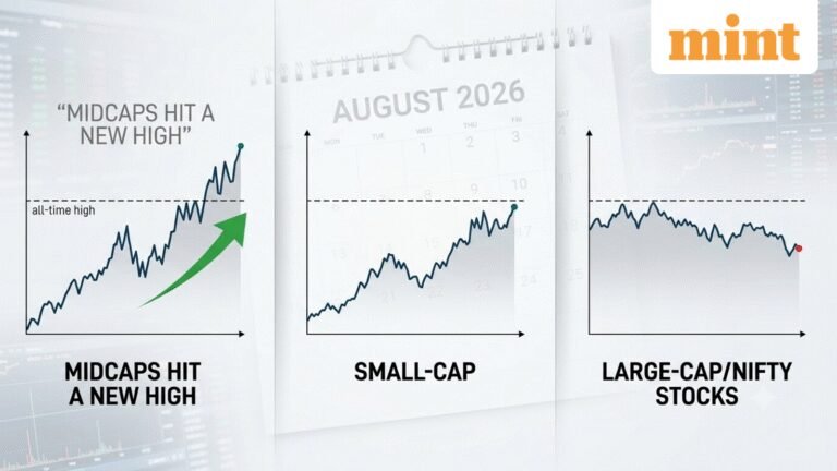 Mid caps hit a new high in August 2026, while large caps remain below peaks: What investors should know
