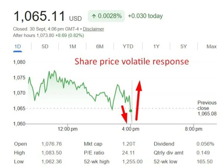 Micron beats on revenue and EPS, guides first-quarter revenue well above estimates