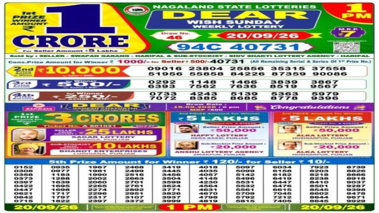 Nagaland Lottery Result Today, 20-09-2026 LIVE: Sambad Dear 1PM Sunday Weekly Lucky Draw for Rs 1 Crore Prize Money; Check Winners, Winning Numbers