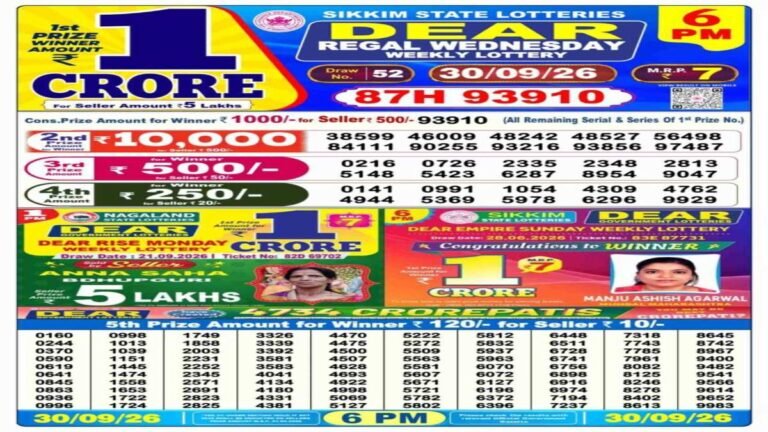 Nagaland Lottery Result Today, 30 September 2026 LIVE: Sambad Dear Night 6PM & 8PM Wednesday Weekly Lucky Draw