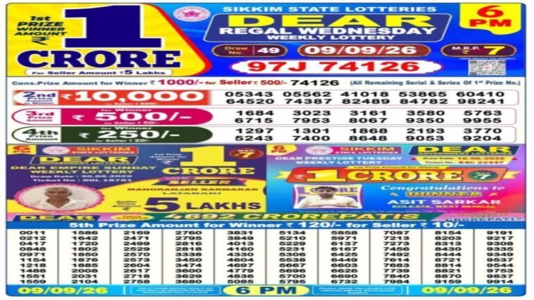 Nagaland Lottery Sambad Result Today, 9 September 2026 LIVE: Dear 6PM, 8PM Wednesday Weekly Lucky Draw Winners List for Rs 1 Crore Prize Money