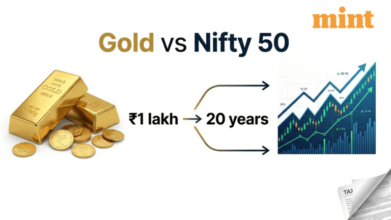 Gold vs Nifty 50: What would ₹1 lakh invested 20 years ago be worth today? Check post-tax returns