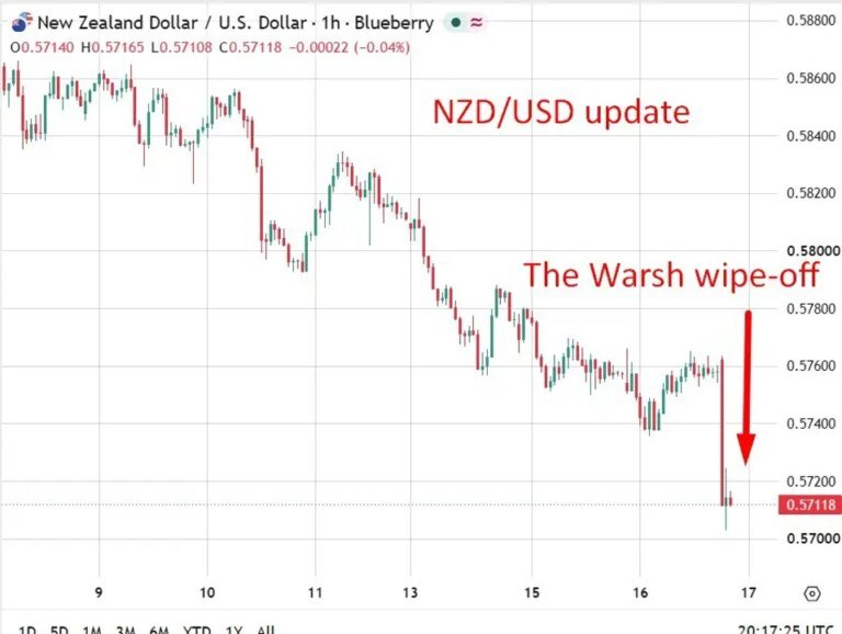 New Zealand Q2 GDP preview as RBNZ weighs timing of its next rate hike