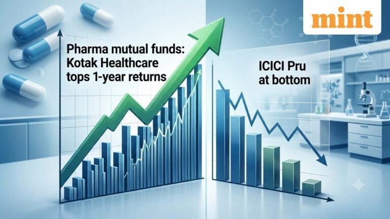 Pharma mutual funds: Kotak Healthcare leads 1-year returns at over 28% — here’s how others performed