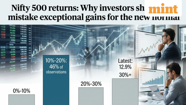 Expectation vs reality: Why you should not assume 20%+ equity returns—what Nifty 500 historical data reveals