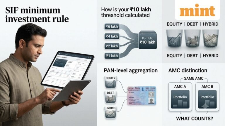 SIF minimum investment rule: How is the ₹10 lakh threshold calculated for an investor? Experts weigh in
