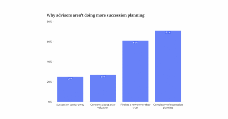 Why RIA successors walk away — and how to keep them
