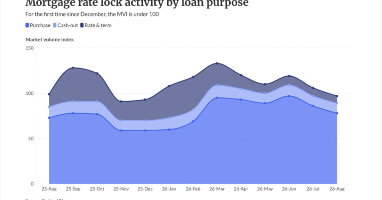 MSR retention hits 57% share: benchmark your sell strategy