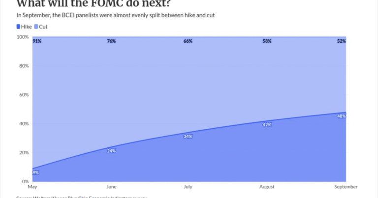 Rising rates force concessions: reach sideline buyers