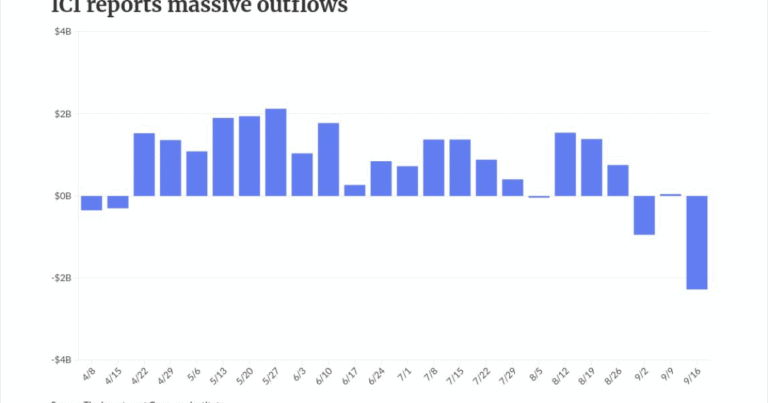 Bond markets sell off