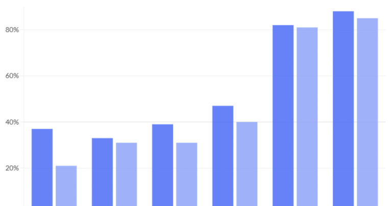 Kitces research pegs the winners and losers in marketing ROI