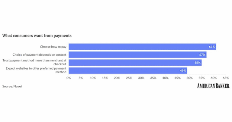 Takeaways for banks from Walmart’s about-face on Apple and Google wallets