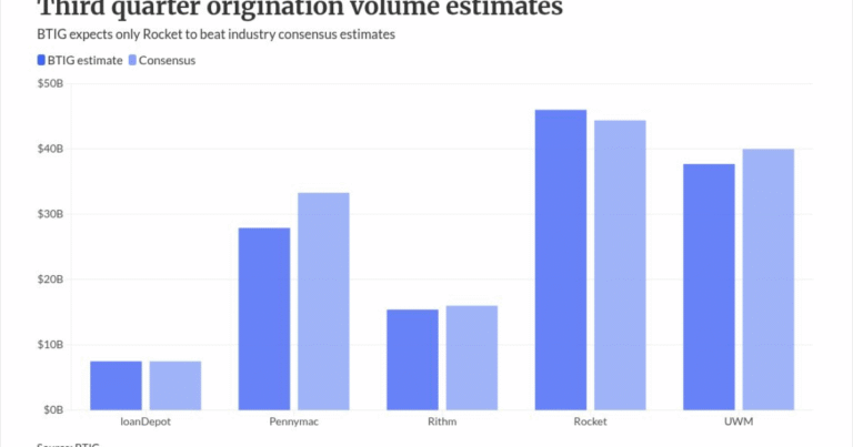 Q3 agency MBS lags targets as home equity, non-QM gain ground