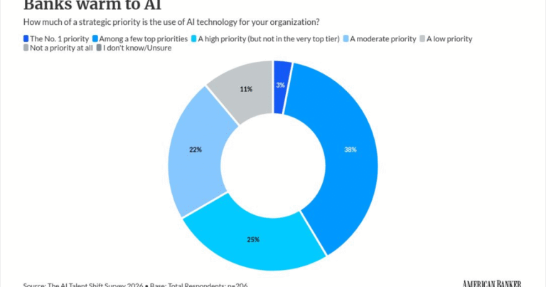 Banking has an AI blind spot: the human intelligence gap