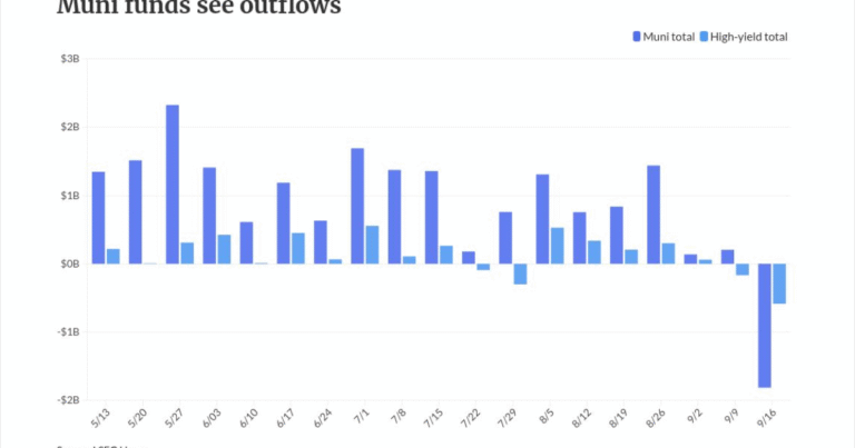 Short-end munis face correction; belly, long end see gains