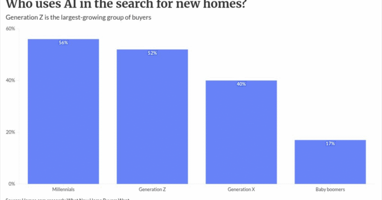 Chase, SoFi, Better win AI search. Fix your site to compete