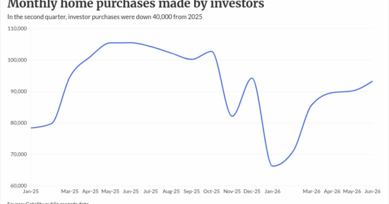 Cotality: mega investors retreated pre-ROAD act