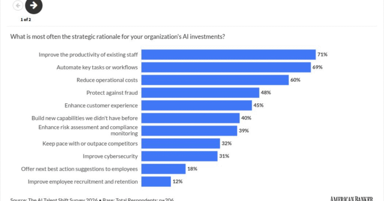 Before giving AI agents power, bankers should ask questions 