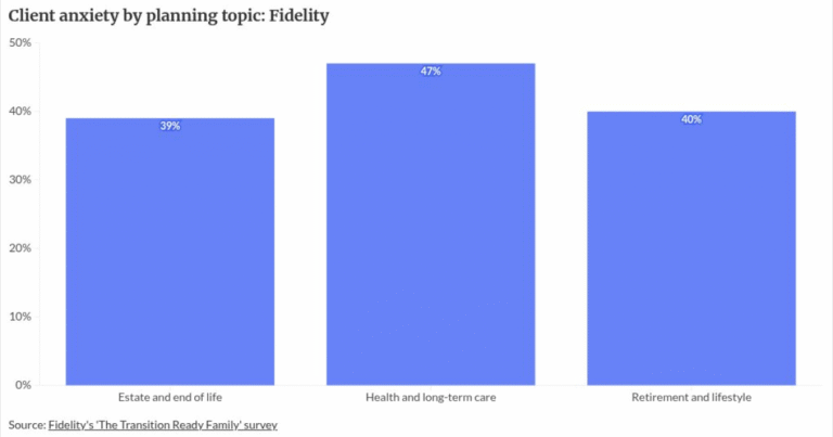 Financial plans don’t always instill confidence. Here’s what advisors can do