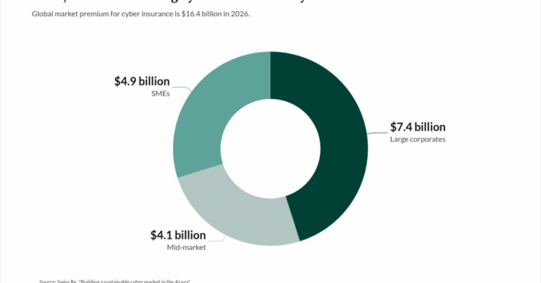 Cyber insurance: Rising AI risk opens a growth opportunity