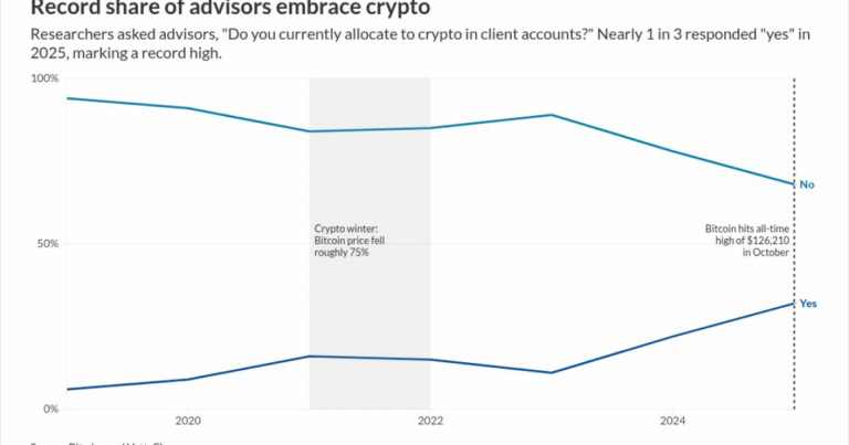 A great crypto shakeout is under way as the industry matures