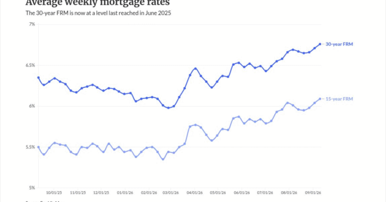 Wholesale rate sheets reprice higher on bond turmoil: what to do next
