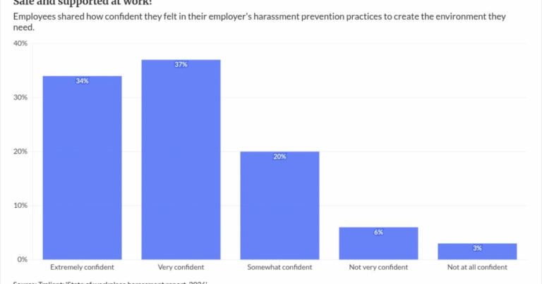 Ask an Advisor: What should you do if a client hits on you?