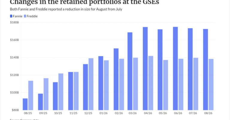 GSEs' futures to remain uncertain, possibly for years: KBW