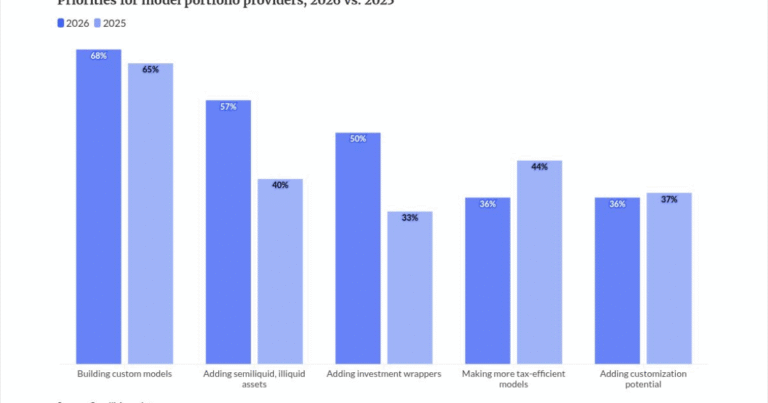 Firms push to make private markets more like publics