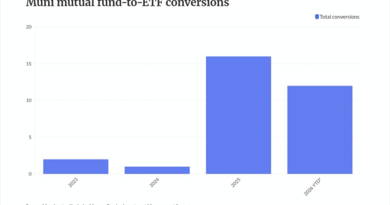 Growing ETF preference leads to mutual fund conversions