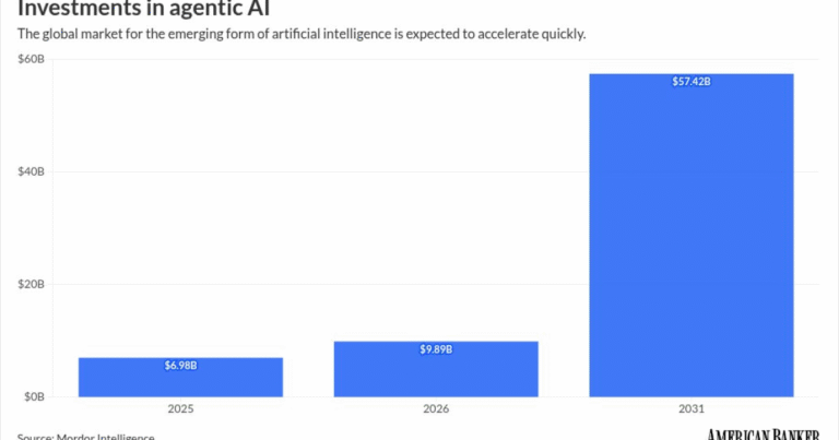 AI agents don’t have to fail in order to cause major problems for banks