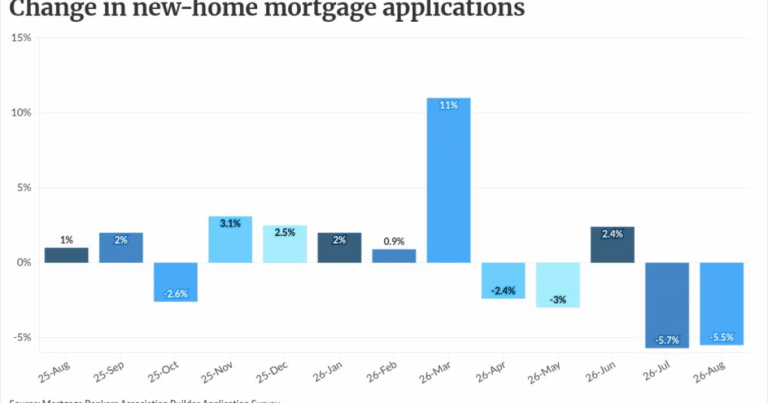 Builder lending units can turn to FHA to help finance homes