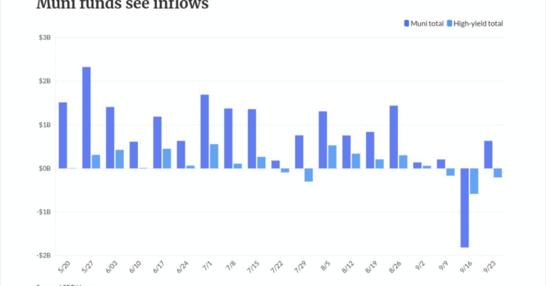 Munis sell off, pushed by high USTs and bid list