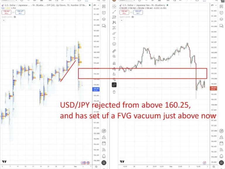 Yen support: Japan services PMI hits five-month high as inflation strengthens BOJ hike case